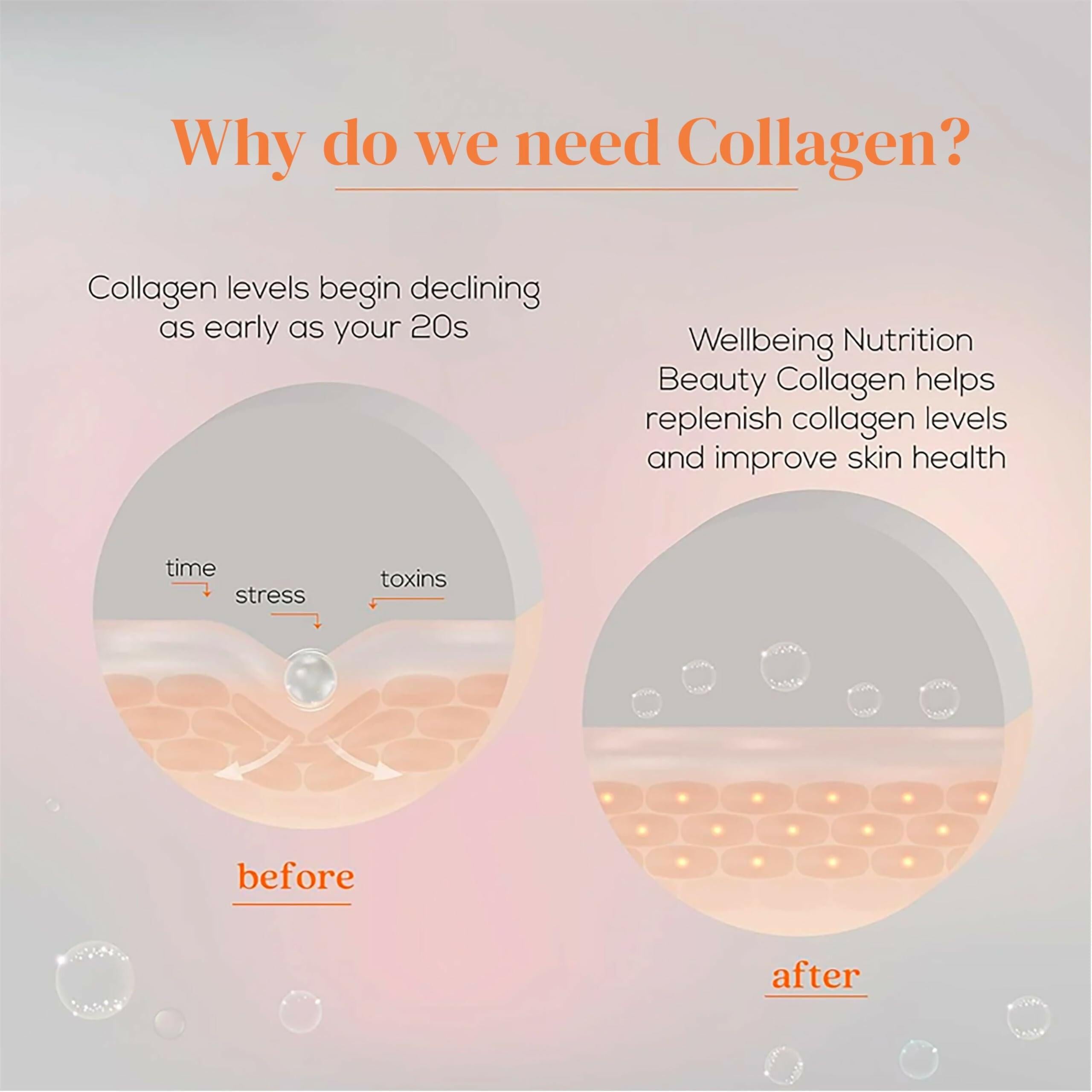 Wellbeing Nutrition Glow Korean Marine & Beauty Collagen Combo: Tropical Bliss & Mango Peach Flavor