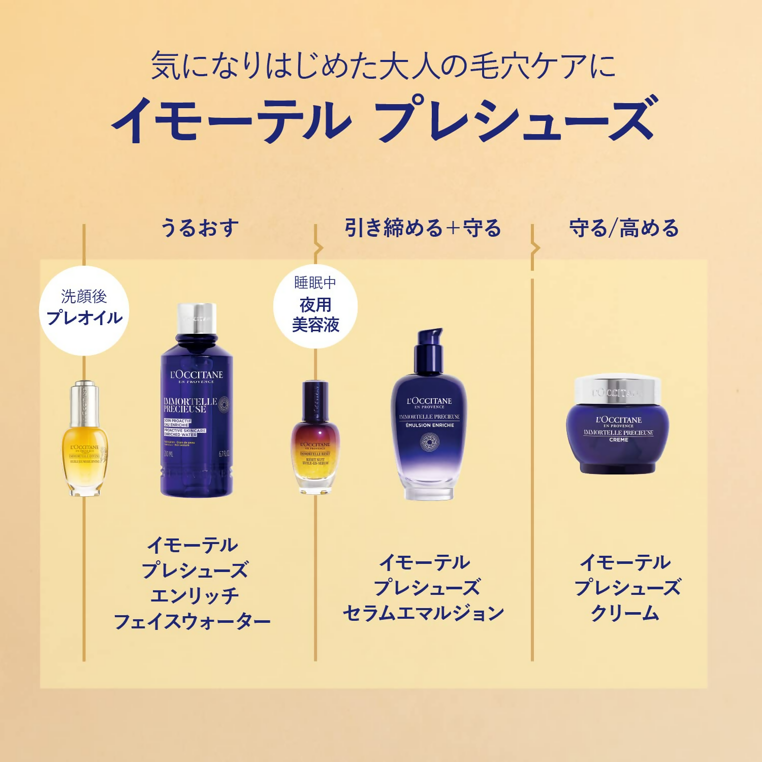 L'Occitane Immortelle Precious Essential Water Tones