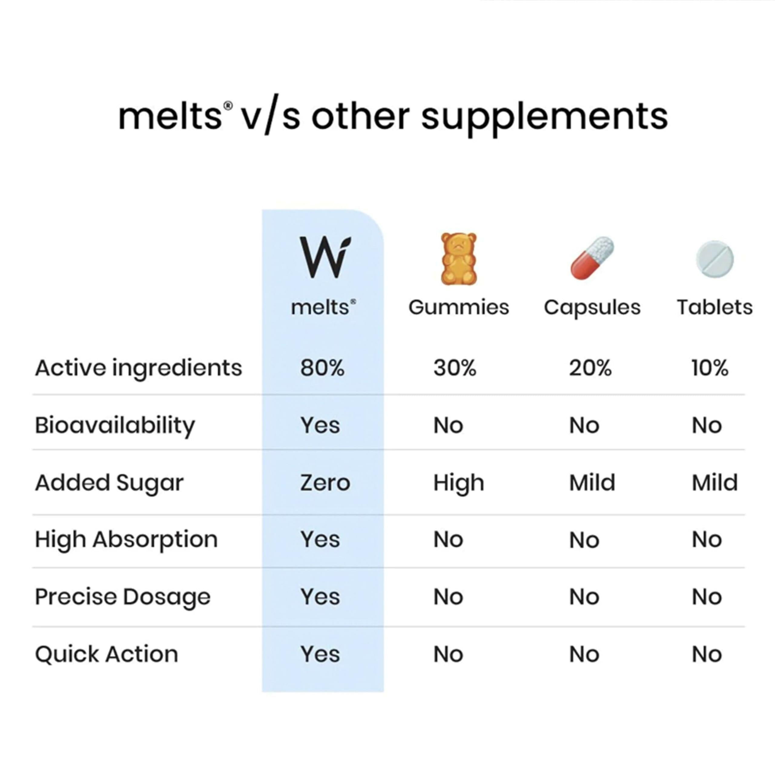 Wellbeing Nutrition Melts Restful Sleep Plant Based Oral Thin Strips - Calming Chamomile Lavender Flavor