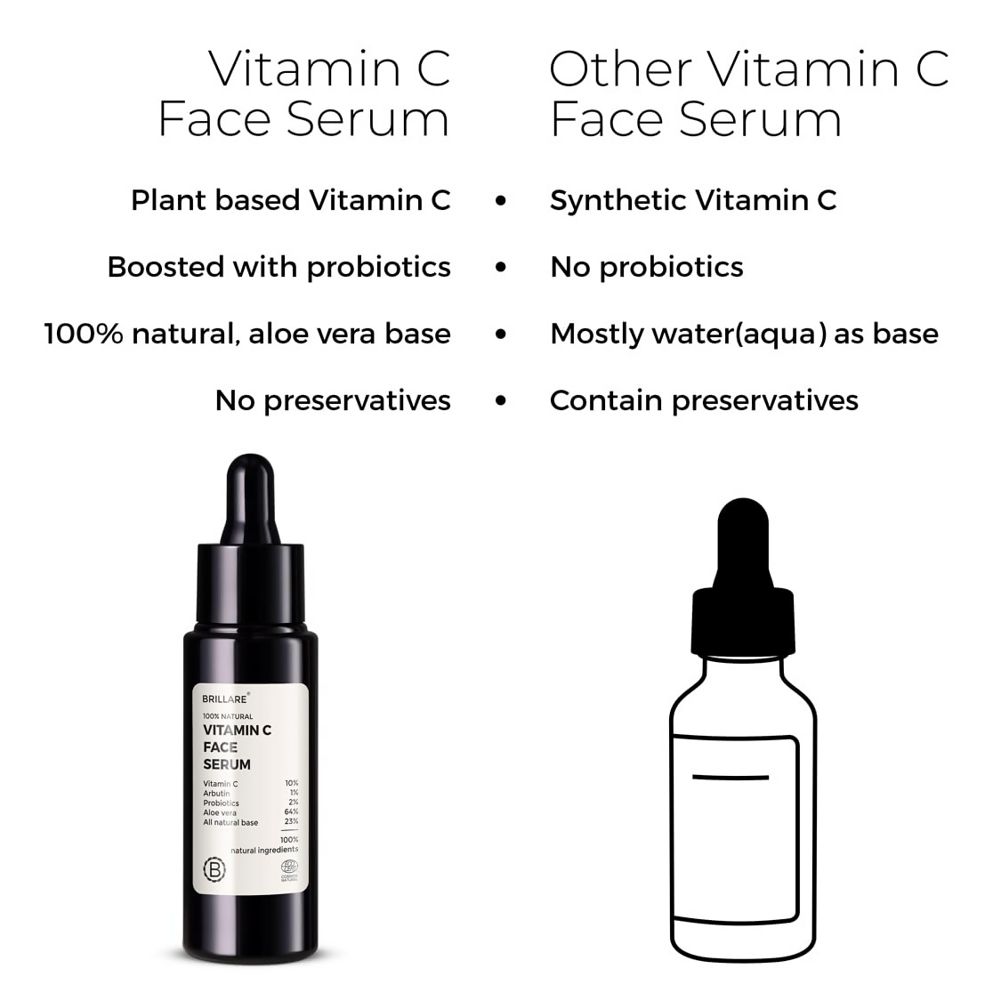 Brillare 10% Vitamin C Serum Bright & Glowing Skin