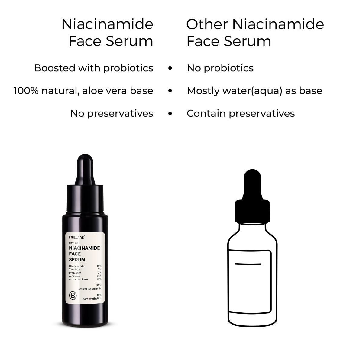 Brillare 10% Niacinamide Serum For Smooth Glowing Skin