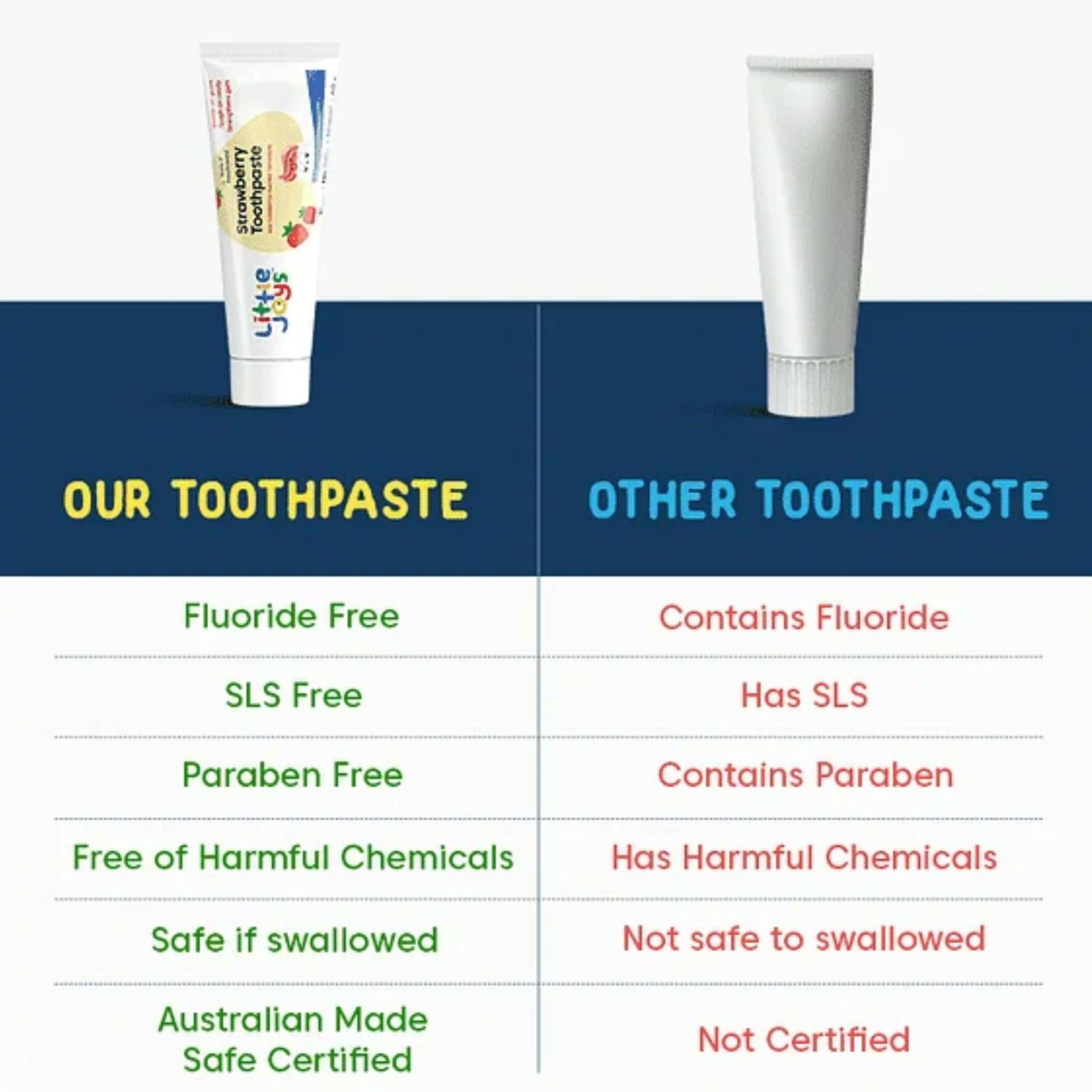 Little Joys Joys Strawberry Flavour Toothpaste For Kids (2-5 Yrs) Strengthens Gums & Whitens Teeth