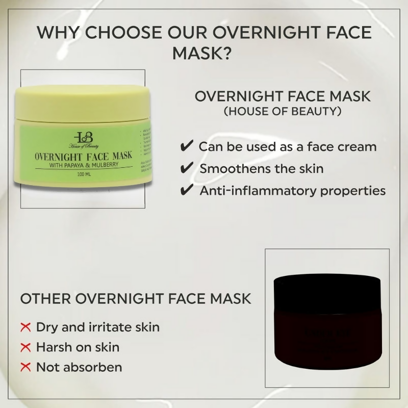 House of Beauty Overnight Face Mask