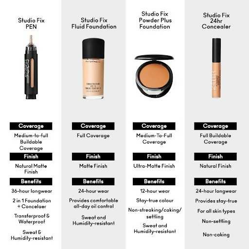 M.A.C Studio Fix Powder Plus Compact Foundation - C4