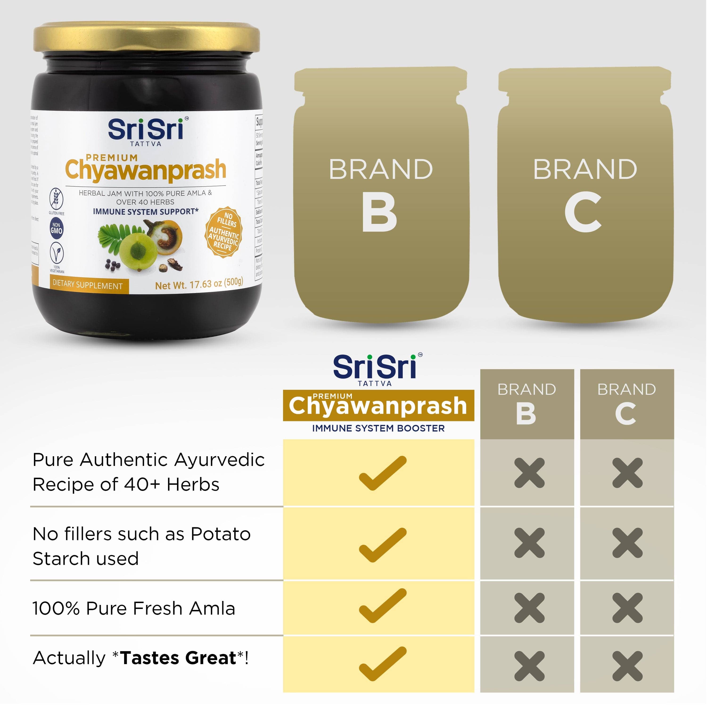 Premium Chyawanprash - 40+ Herbs