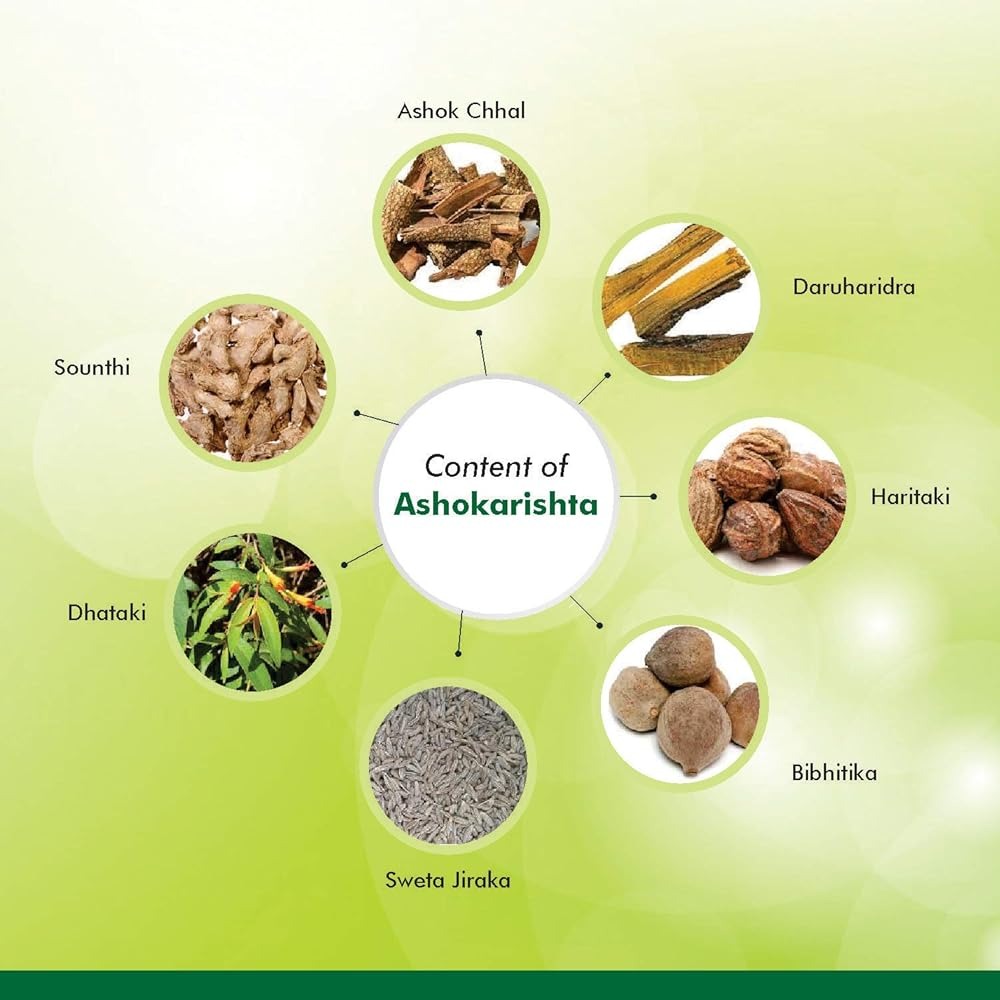 Baidyanath Ashokarishta